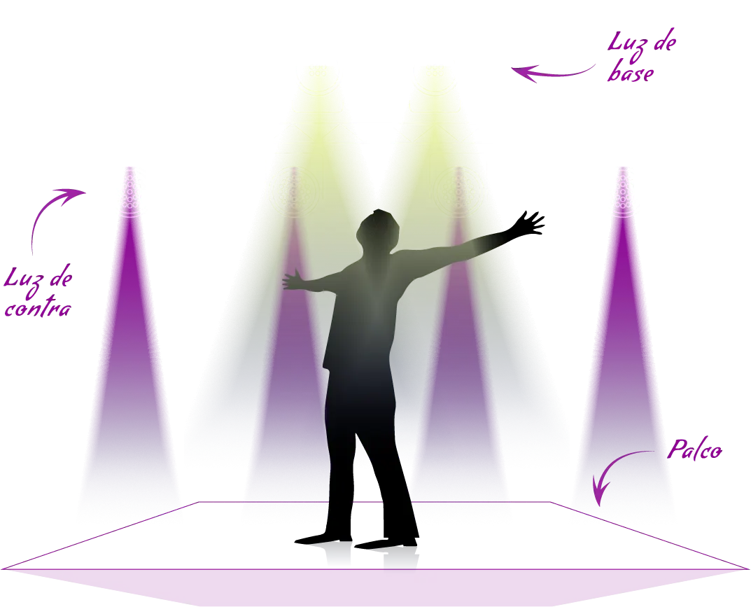 Luz para palco de igreja